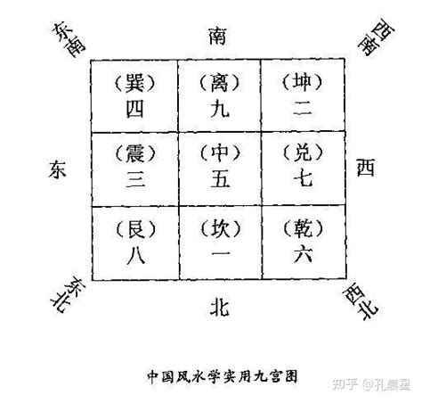 七运|解读七八运，剖析离九运